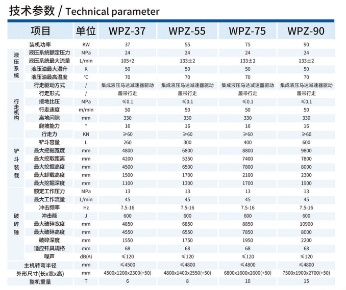 WPZ-37/600L巷道修復(fù)機(jī)技術(shù)參數(shù)